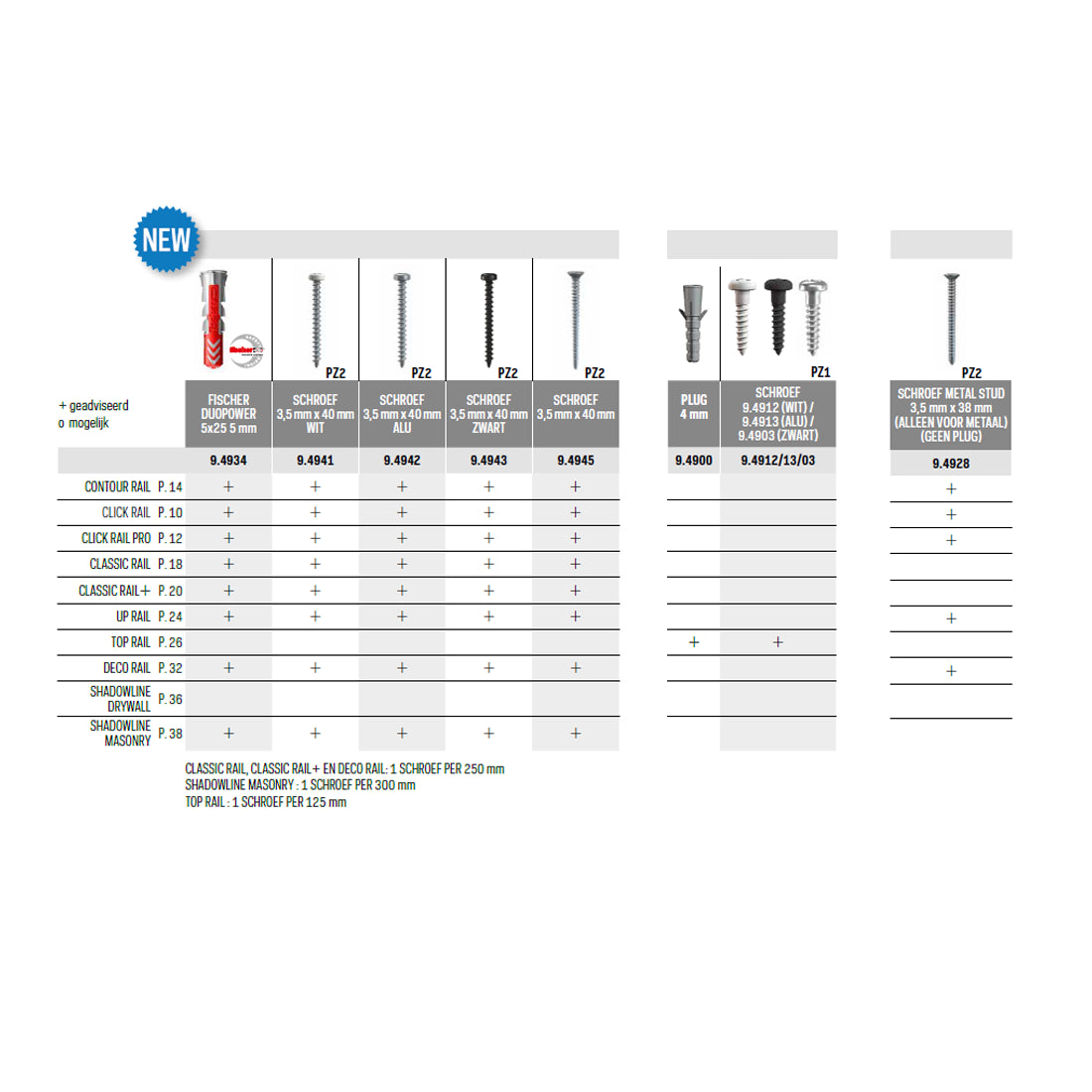 Tabel gebruik fisher duopowerplug